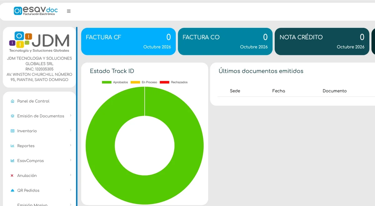 Sistema de facturación electrónica EsavDoc: panel de control con resumen de facturas de crédito fiscal, consumo, notas de crédito y débito, y estado Track ID de la DGII